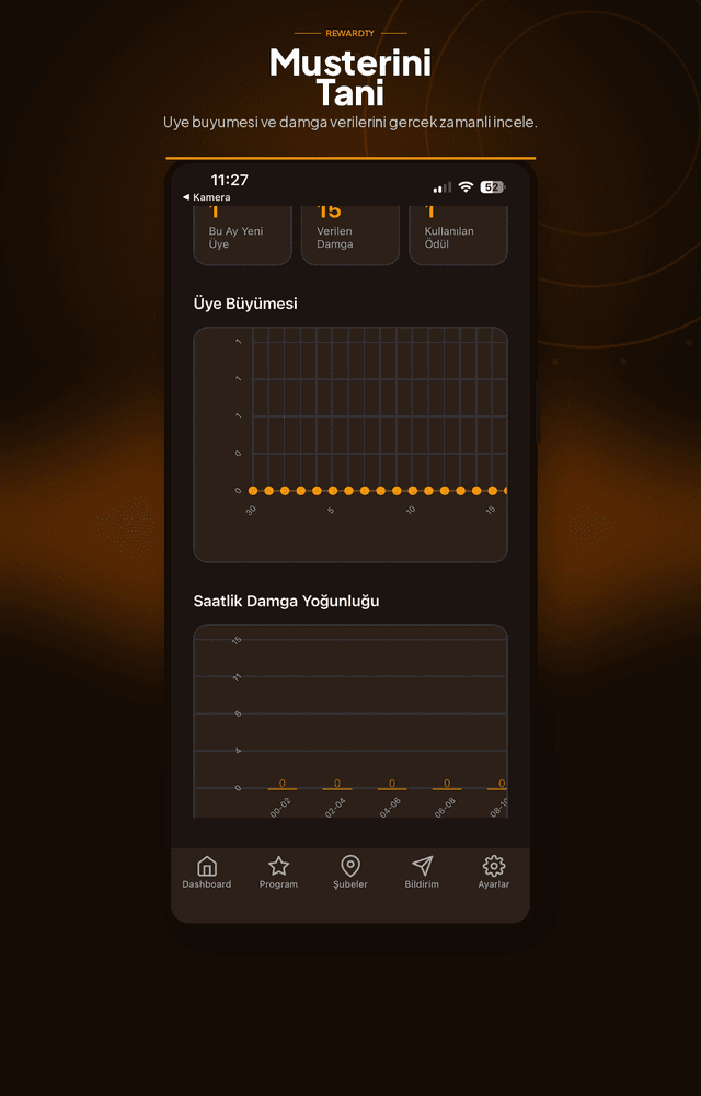 Rewardty Analytics Dashboard